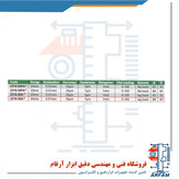 ساعت اندیکاتور اینسایز مدل 30-2310